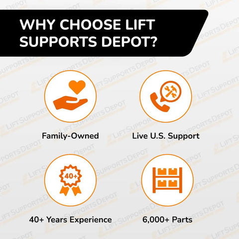 Infographic showing benefits of Lift Supports Depot including family-owned, 40+ years experience, and 6,000+ parts.