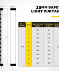 Diagram of Pro Grade Safety Light Curtain With Controller, 14 Beams, 20mm Pitch, Protecting Height 260mm, Total Height 320mm