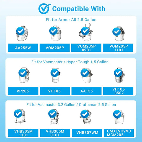 Compatibility chart for Pro Grade Cloth And Foam Filter Kit For Small Wet Dry Vacuums 1.5 To 3.2 Gallon with models listed.