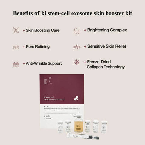 Stem Cell Exosome Skin Booster Kit With Exosome PDRN Peptide And Collagen, 30ml Set of Five Ampoules, packaging and benefits list.