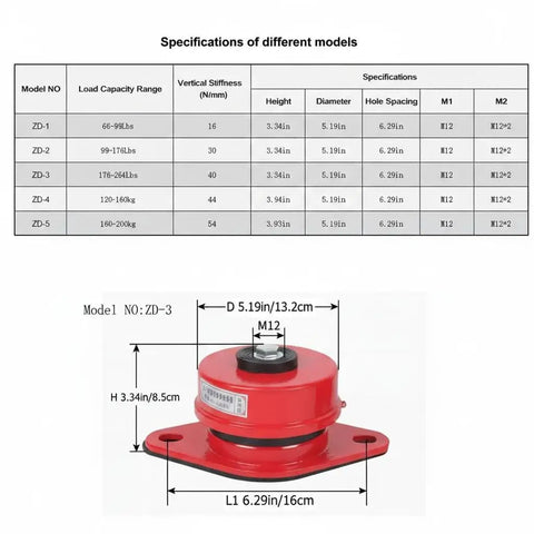 Premium Heavy Duty Spring Vibration Isolators With Mounting Bolts, Model ZD-3, 176-264 lbs capacity, 5.19in diameter, red.