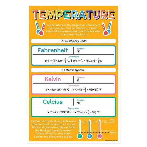 Six Poster Units Of Measurement Set For Math Classrooms, 12 X 18 Inches, Temperature poster with Fahrenheit, Kelvin, Celsius