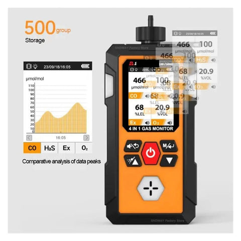 Front view of orange All In One 4 In 1 Gas Leak Detector With Oxygen O2 Ex Hydrogen Sulfide H2S And Carbon Monoxide CO Portable Monitor