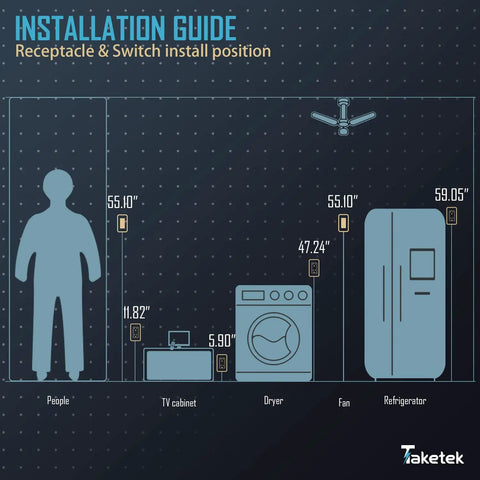 Diagram of Decorator Receptacle Outlet With Wall Plate Tamper Resistant 15A 125V Residential Grade shown with installation heights.