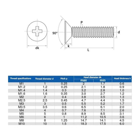 Snag This Slick 100 Piece Clear Pc Plastic Countersunk Screw Assortment M2 To M8 Sizes dimensions and specifications chart.