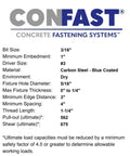 Specifications for 3/16" CONFAST concrete fastening systems, carbon steel blue coated, includes bit size and load capacities.
