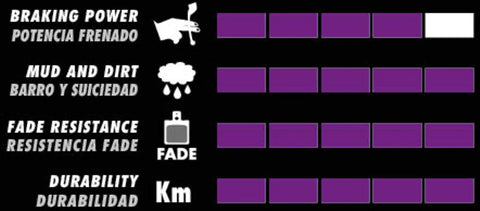 Performance chart for All Weather E Bike Brake Pads For Magura MT5 MT7 Calipers G1652 Purple One Size Unisex Adults