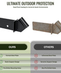 Knee Brace Hardware Kit 1.25 Inch Knee Bracket Compatible comparison, formed steel plate vs rusted plate, features list