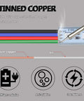 Diagram showing 100 Ft RGB 4 Wire LED Extension Cable 22 AWG 4 Pin Tinned Copper For 3528 5050 RGB LED Strips High Conductivity OFC Wire features