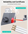 360 Degree Rotating Flat Plug Surge Protector Power Strip With 1 Foot Extension Cord showing fireproof material and copper wire.