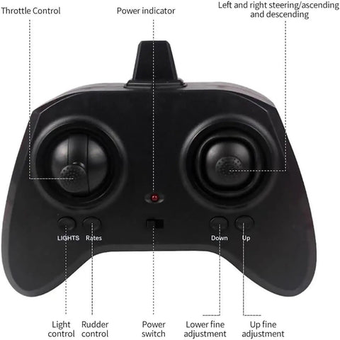 Remote control for Noob Friendly RC Plane For Kids And Boys, 3CH Remote Control Airplane With 2.4GHz Radio, labeled buttons visible.