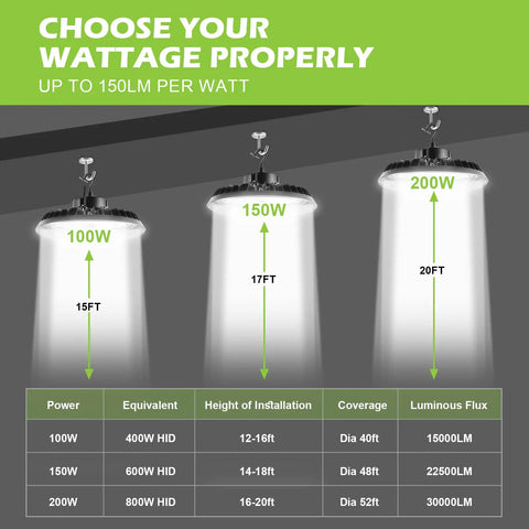 UFO LED High Bay Light 240W Beast Bright 30,000 Lumens 5000K Daylight IP65 Waterproof Dimmable 1-10V ETL Listed 5ft US Plug display