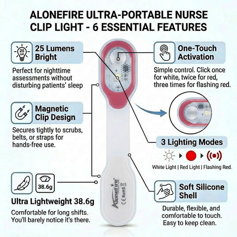 Clip On Led Flashlight With Magnetic Ends Hands Free Night Light with essential features diagram.