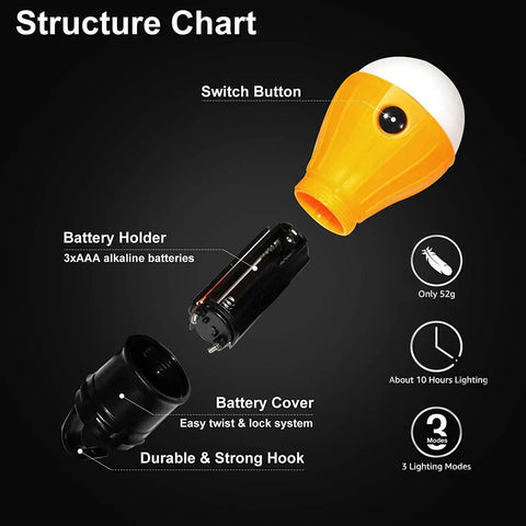 Structure chart of Ultra Bright Multi Color LED Camping Lanterns With Clip Hook Battery Powered Waterproof Tent Light components