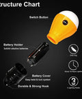 Structure chart of Portable LED Camping Lantern With Clip Hook Waterproof Battery Powered Emergency Light Lit Bright With 3 Modes
