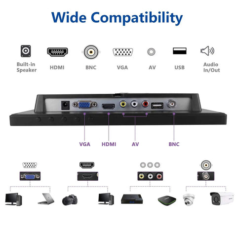 Sweet 10.1 Inch Rimless IPS Monitor With 1280x800 Display And Built In Speaker, Flexible Ports HDMI VGA AV BNC USB compatibility diagram