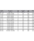 Technical specifications chart for Hollow Rotary Hydraulic Cylinder For CNC Machines, showcasing dimensions and measurements.