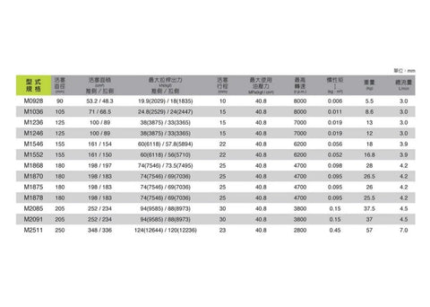 Technical specifications chart for Hollow Rotary Hydraulic Cylinder For CNC Machines, showcasing dimensions and measurements.