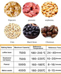 Image showing different nuts including peanuts, soybeans, coix, black beans, and chestnuts with roasting temperatures and times.