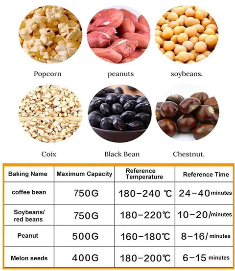 Image showing different nuts including peanuts, soybeans, coix, black beans, and chestnuts with roasting temperatures and times.