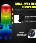 Illustration of dual-way heat dissipation in Two Pack LED Headlight Bulbs Compatible With H4 9003 HB2 With Mini Projector Lens.