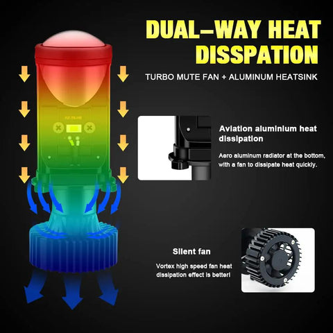 Illustration of dual-way heat dissipation in Two Pack LED Headlight Bulbs Compatible With H4 9003 HB2 With Mini Projector Lens.