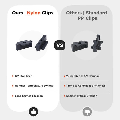 Comparison of Built Solid Backyard Essential 600 Preloaded Stainless Steel Hidden Deck Fasteners Bulk Kit Nylon clips vs standard PP clips.