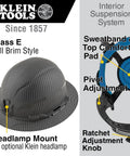 Hard Hat Sweatband Replacement Set 3-Pack For Hard Hat Suspension illustration with interior features and headlamp mount