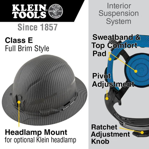 Hard Hat Sweatband Replacement Set 3-Pack For Hard Hat Suspension illustration with interior features and headlamp mount