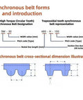 Diagram showing synchronous belt forms, HTD and trapezoidal dimensions, relevant to Beefy 2mm Pitch Closed Loop Timing Belt For Precision Machinery.
