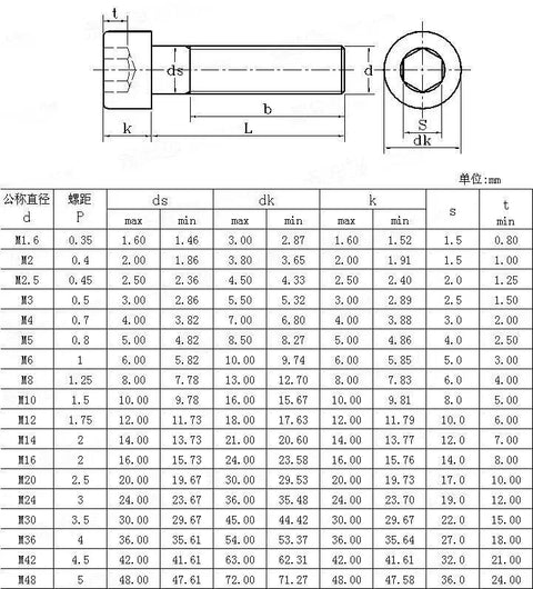 Technical diagram of M3x10mm socket head cap screws; includes dimensions and specifications for aluminum screws.