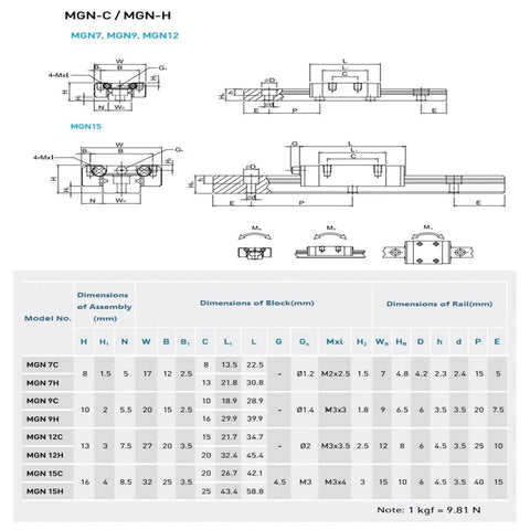 Technical diagram for MGN12H 350 Millimeter Linear Rail Guide Kit with dimensions and specifications table.