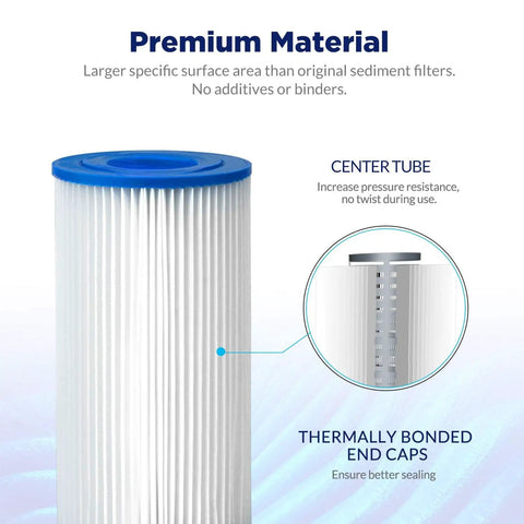 Go-To 20 Micron Pleated Polyester Sediment Water Filter Replacement Cartridge 10x2.5 Inch Universal Whole House Pre Filter Fits Most 10 Inch Housings Works With W50PE WFPFC3002 SPC-25-1050 FM-50-975 4 Pack
