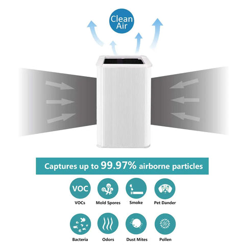 Replacement Filter For Blueair Blue Pure 121 Air Purifier With True HEPA Capability illustration of air flow and filtration