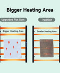 Comparison of Carbon Fiber Heated Towel Rack With Six Bars, showing upgraded flat bars for larger heating area compared to traditional model.