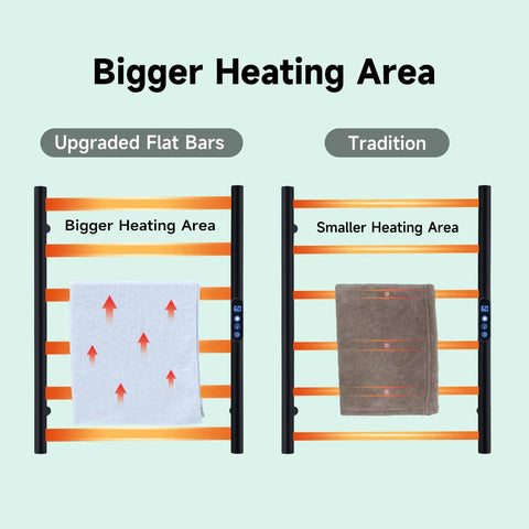 Comparison of Carbon Fiber Heated Towel Rack With Six Bars, showing upgraded flat bars for larger heating area compared to traditional model.