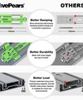 Comparison of FivePears and other 14-inch soft close drawer slides with full extension ball bearing side mount, damping and durability features.