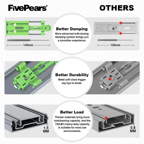 Comparison of FivePears and other 14-inch soft close drawer slides with full extension ball bearing side mount, damping and durability features.