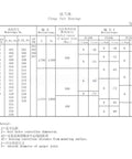 Heavy Duty Gcr15 Steel 85mm UCF217 Mounted Insert Ball Bearing Pillow Block Unit Housing specification chart