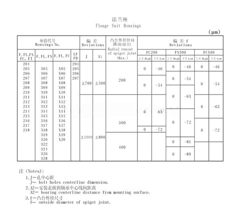 Heavy Duty Gcr15 Steel 85mm UCF217 Mounted Insert Ball Bearing Pillow Block Unit Housing specification chart