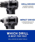 Comparison of drill/driver and impact driver showing features like speed and control for various project needs.