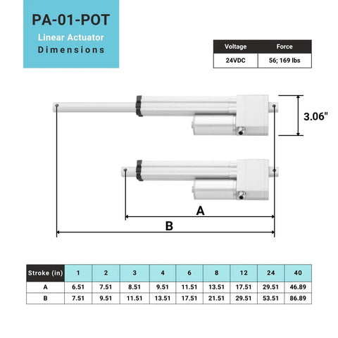 Tiny But Mighty 24V Potentiometer Feedback Mini Linear Actuator dimensions diagram with six inch stroke and 169 lbs push power