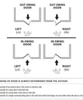 Diagram showing door handing for Passage Set With Helios Lever In Satin Brass Right Handed Modern Rectangular Rosette