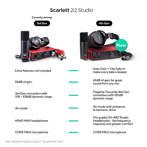 Scarlett 2i2 Studio 3rd Gen USB Audio Interface Bundle with condenser mic, headphones, showcasing features and comparison.
