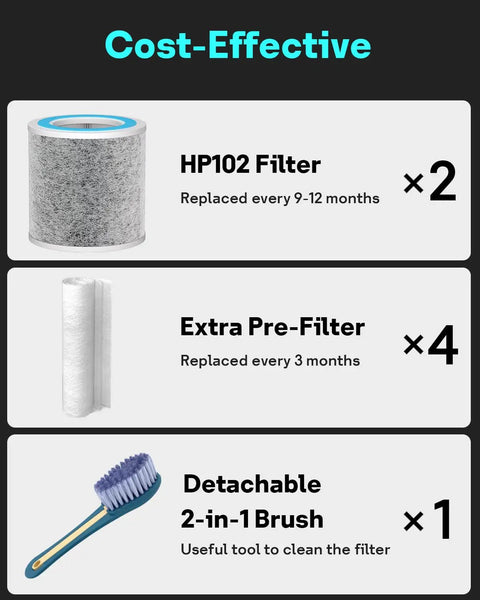 2-Pack Replacement Filter Set For Shark Air Purifiers HP100 HP102 HP152 HC450 HC451 HC452 HC455 UA455 includes filters, pre-filters, brush