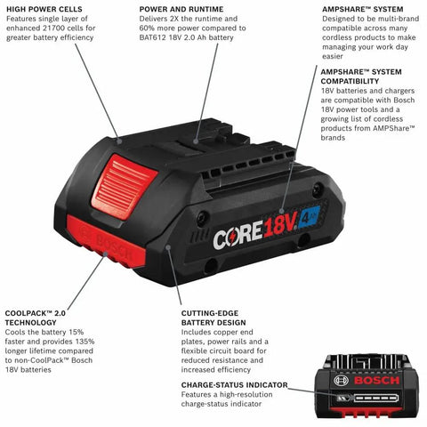 18V CORE18V Lithium Ion 4Ah Advanced Power Battery with labeled features including high power cells and CoolPack 2.0