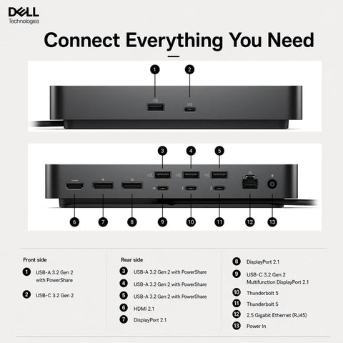 Top Shelf Thunderbolt Five 300W Docking Station Packs Thirteen In One USB C Multiport Hub ports front and rear view detail.