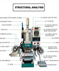 Structural analysis diagram of Fully Automatic Hot Stamp And Debossing Press For PVC Cards Leather Wood Paper.