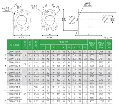 Technical diagram of heavy duty 25mm ball screw kit with double nut for RM2510 DFU2510, including measurements and specifications.
