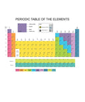 Blank 24x24 Inch Periodic Table Dry Erase, Static Cling, Laminated Classroom Poster That Sticks To Nonporous Surfaces With No Mess